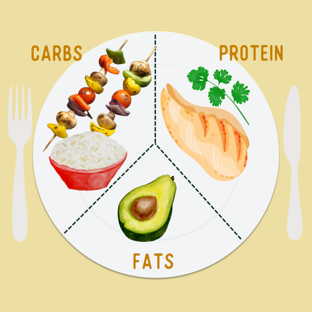 balance your plate for hormone health. a plate with three sections for carbs, protein and fat. The carb section shows rice and vegetables. The protein section shows a grilled chicken breast. The fat section shows half of an avocado.